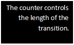 Text Box: The counter controls the length of the transition.